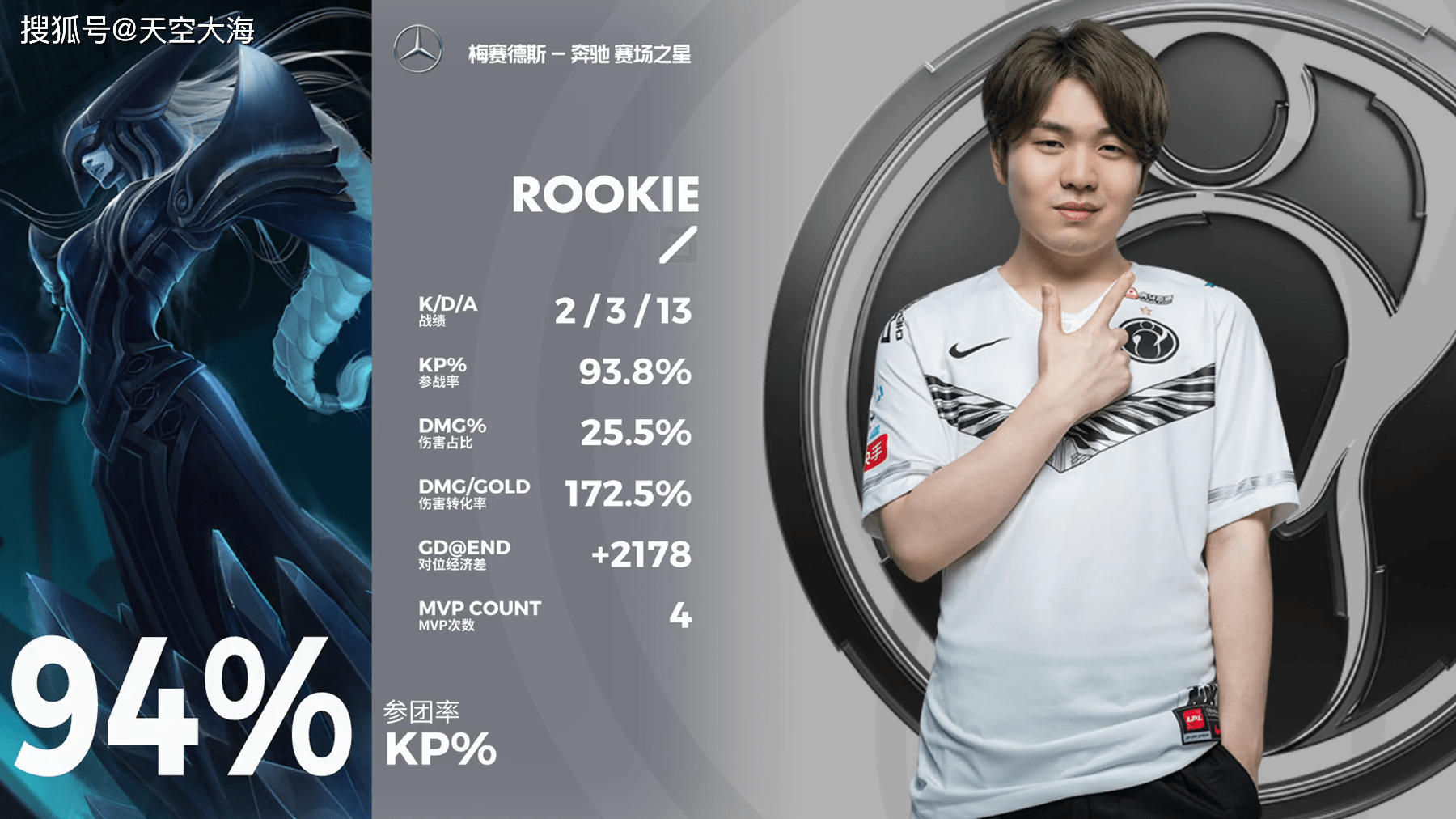 Rookie大比分领先结果意外的简单介绍|DT电子